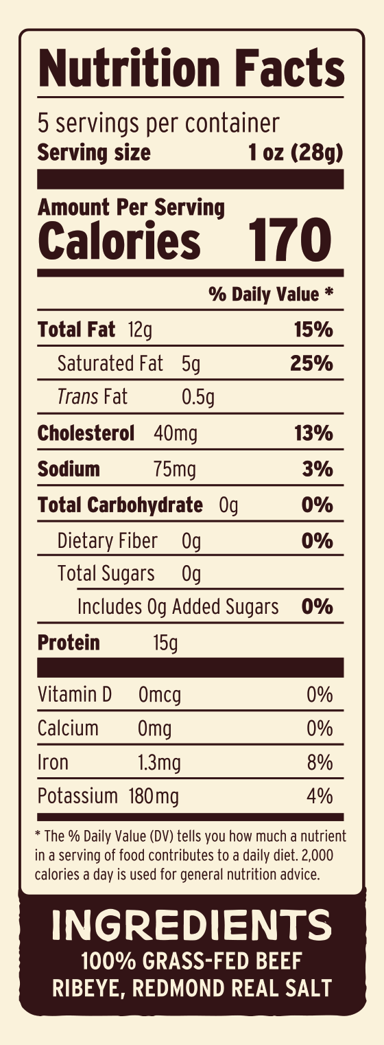 RIBEYE Nutritional Facts